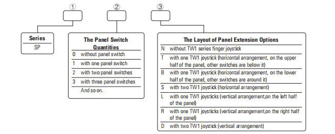 Product Conﬁguration